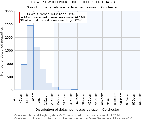 18, WELSHWOOD PARK ROAD, COLCHESTER, CO4 3JB: Size of property relative to detached houses in Colchester