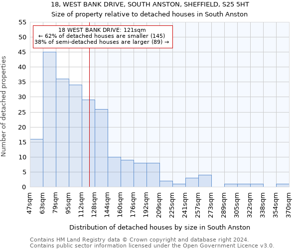 18, WEST BANK DRIVE, SOUTH ANSTON, SHEFFIELD, S25 5HT: Size of property relative to detached houses in South Anston