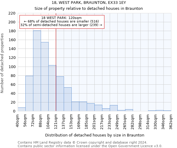 18, WEST PARK, BRAUNTON, EX33 1EY: Size of property relative to detached houses in Braunton