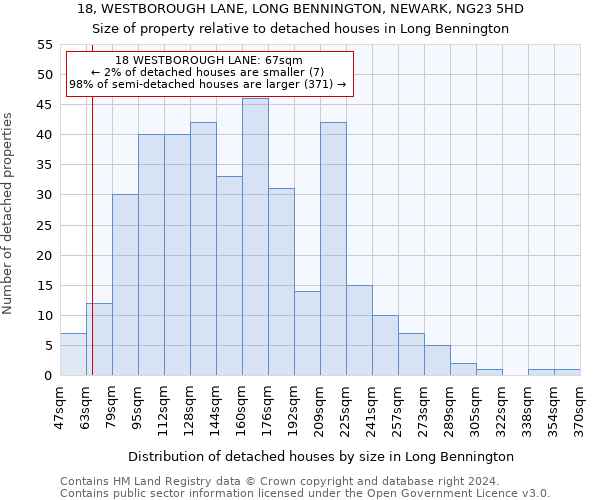 18, WESTBOROUGH LANE, LONG BENNINGTON, NEWARK, NG23 5HD: Size of property relative to detached houses in Long Bennington