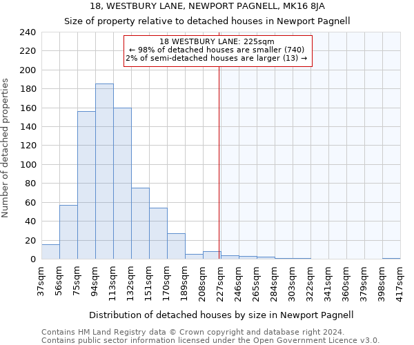 18, WESTBURY LANE, NEWPORT PAGNELL, MK16 8JA: Size of property relative to detached houses in Newport Pagnell