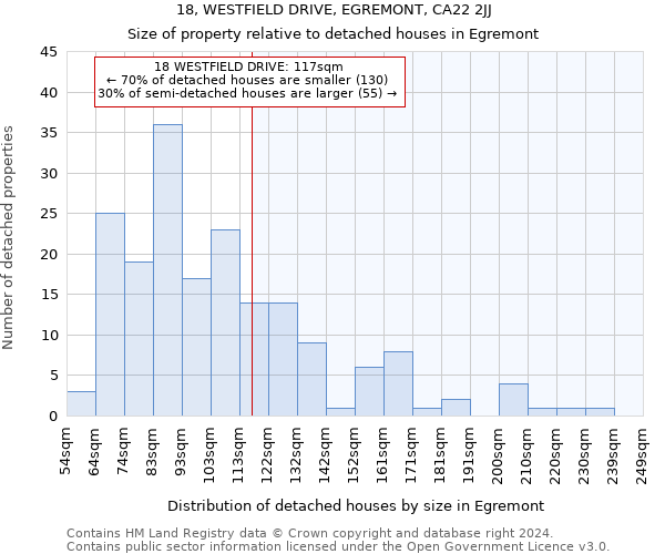 18, WESTFIELD DRIVE, EGREMONT, CA22 2JJ: Size of property relative to detached houses in Egremont