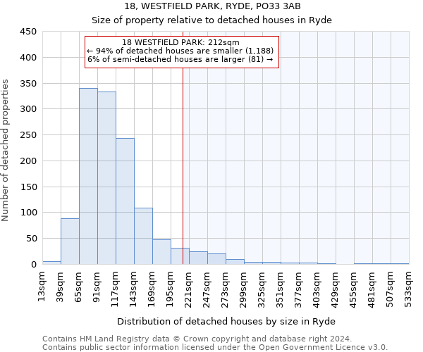 18, WESTFIELD PARK, RYDE, PO33 3AB: Size of property relative to detached houses in Ryde