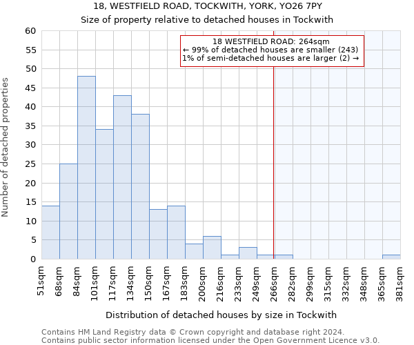 18, WESTFIELD ROAD, TOCKWITH, YORK, YO26 7PY: Size of property relative to detached houses in Tockwith