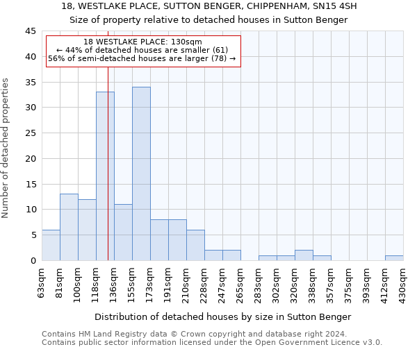 18, WESTLAKE PLACE, SUTTON BENGER, CHIPPENHAM, SN15 4SH: Size of property relative to detached houses in Sutton Benger