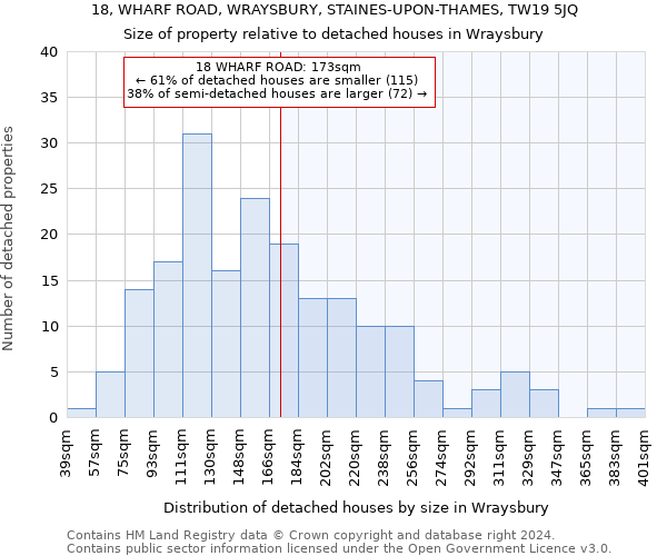 18, WHARF ROAD, WRAYSBURY, STAINES-UPON-THAMES, TW19 5JQ: Size of property relative to detached houses in Wraysbury