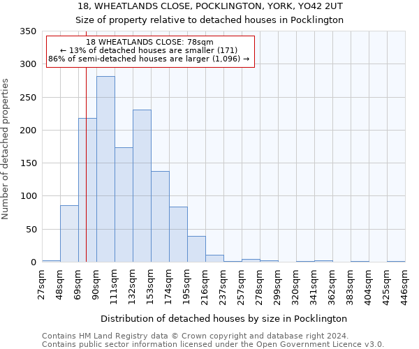 18, WHEATLANDS CLOSE, POCKLINGTON, YORK, YO42 2UT: Size of property relative to detached houses in Pocklington