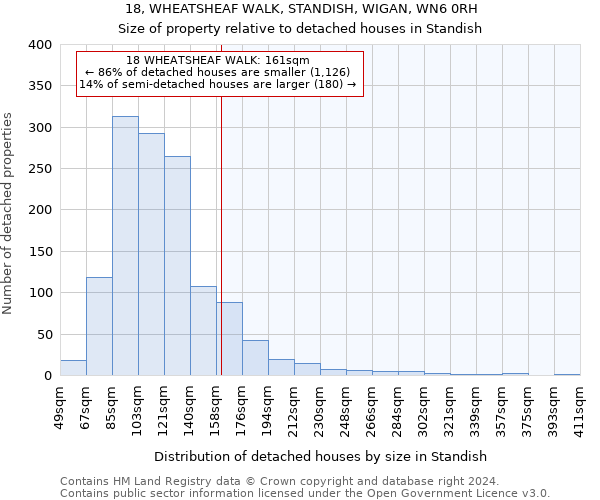 18, WHEATSHEAF WALK, STANDISH, WIGAN, WN6 0RH: Size of property relative to detached houses in Standish