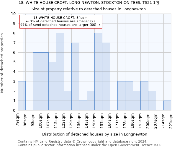 18, WHITE HOUSE CROFT, LONG NEWTON, STOCKTON-ON-TEES, TS21 1PJ: Size of property relative to detached houses in Longnewton