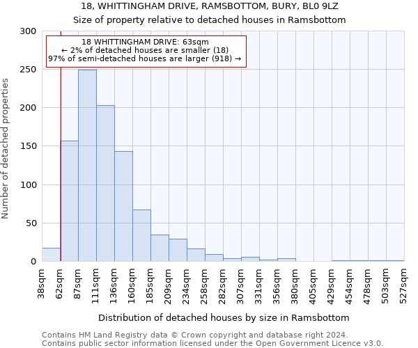 18, WHITTINGHAM DRIVE, RAMSBOTTOM, BURY, BL0 9LZ: Size of property relative to detached houses in Ramsbottom