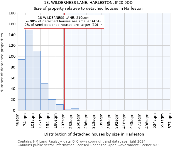 18, WILDERNESS LANE, HARLESTON, IP20 9DD: Size of property relative to detached houses in Harleston