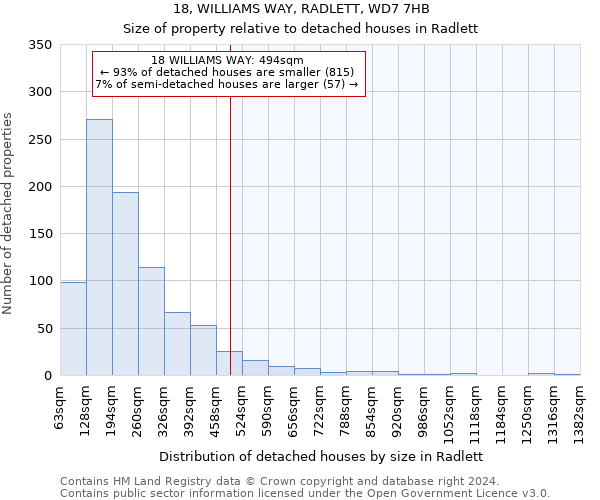 18, WILLIAMS WAY, RADLETT, WD7 7HB: Size of property relative to detached houses in Radlett