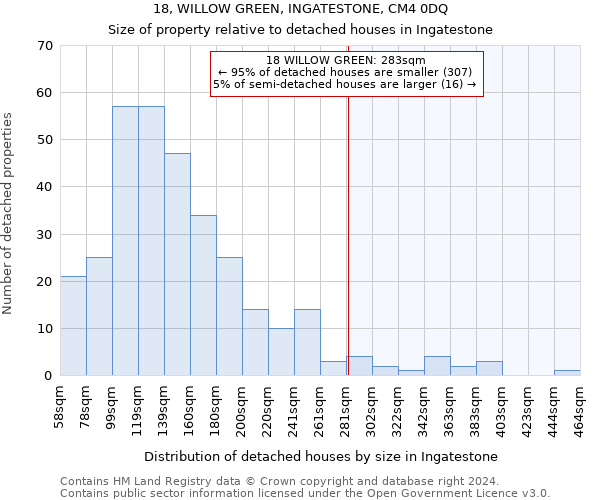 18, WILLOW GREEN, INGATESTONE, CM4 0DQ: Size of property relative to detached houses in Ingatestone