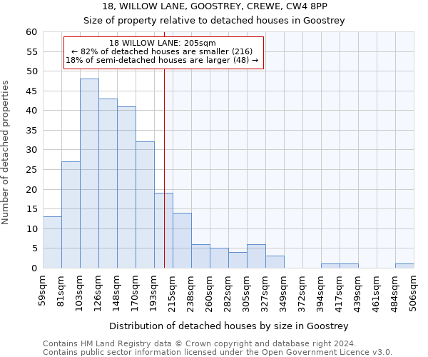 18, WILLOW LANE, GOOSTREY, CREWE, CW4 8PP: Size of property relative to detached houses in Goostrey