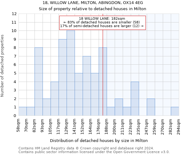 18, WILLOW LANE, MILTON, ABINGDON, OX14 4EG: Size of property relative to detached houses in Milton