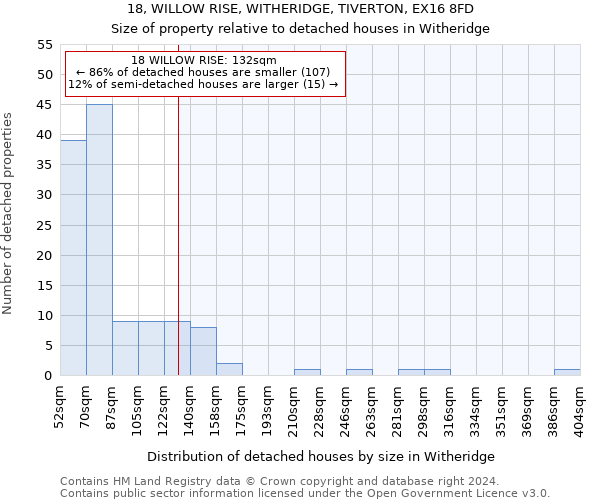 18, WILLOW RISE, WITHERIDGE, TIVERTON, EX16 8FD: Size of property relative to detached houses in Witheridge