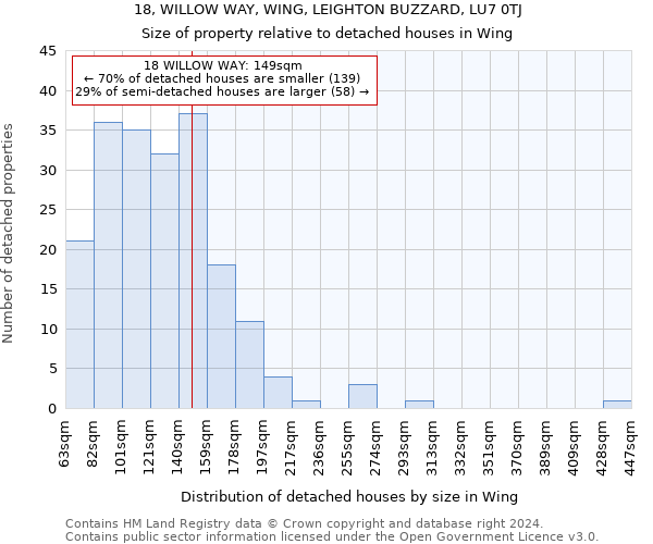 18, WILLOW WAY, WING, LEIGHTON BUZZARD, LU7 0TJ: Size of property relative to detached houses in Wing