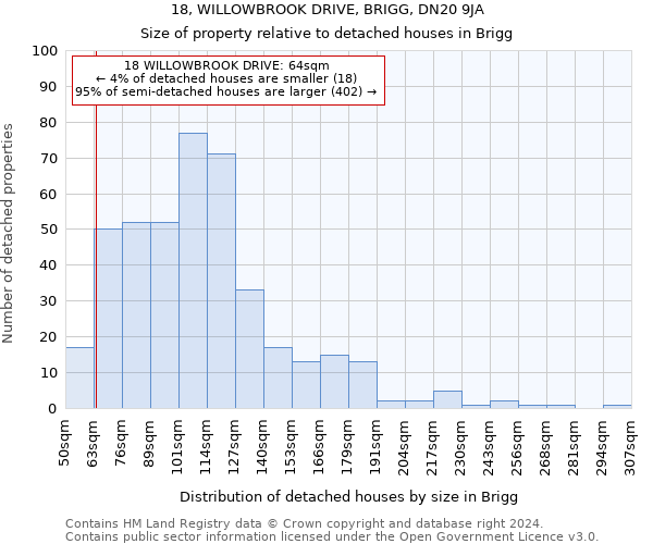 18, WILLOWBROOK DRIVE, BRIGG, DN20 9JA: Size of property relative to detached houses in Brigg