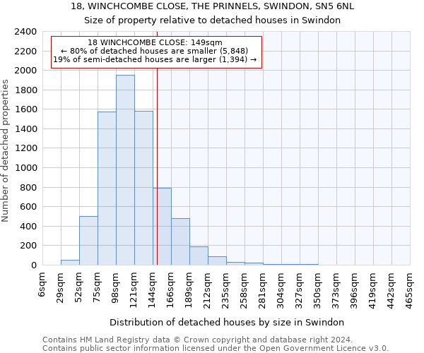 18, WINCHCOMBE CLOSE, THE PRINNELS, SWINDON, SN5 6NL: Size of property relative to detached houses in Swindon