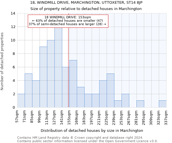 18, WINDMILL DRIVE, MARCHINGTON, UTTOXETER, ST14 8JP: Size of property relative to detached houses in Marchington