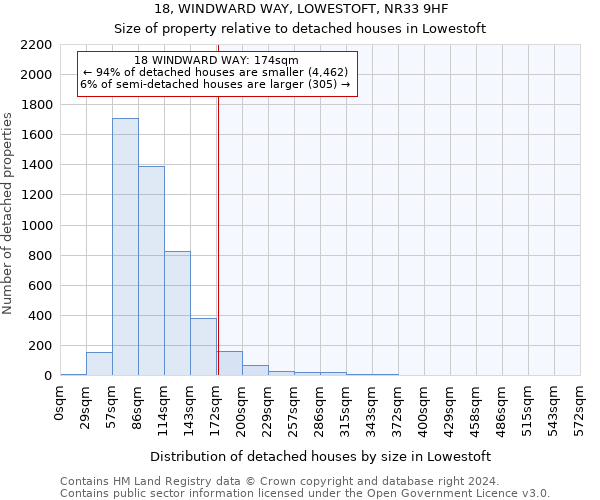 18, WINDWARD WAY, LOWESTOFT, NR33 9HF: Size of property relative to detached houses in Lowestoft