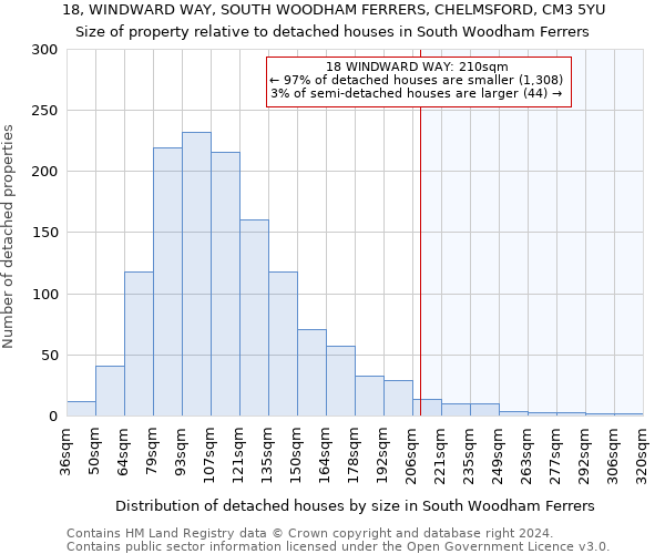 18, WINDWARD WAY, SOUTH WOODHAM FERRERS, CHELMSFORD, CM3 5YU: Size of property relative to detached houses in South Woodham Ferrers