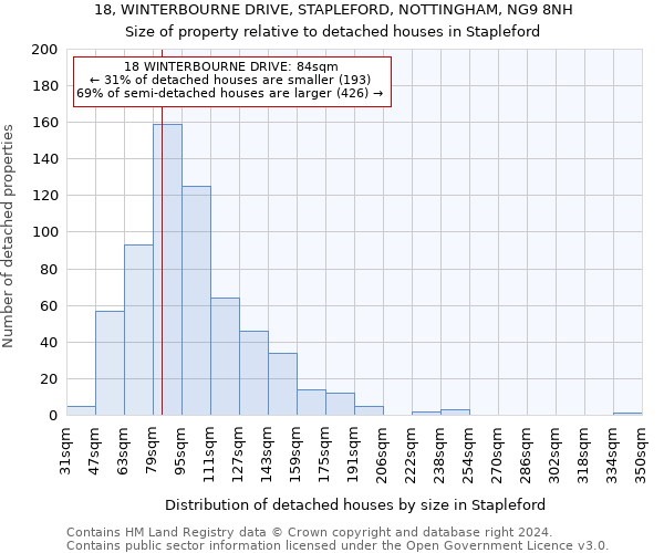 18, WINTERBOURNE DRIVE, STAPLEFORD, NOTTINGHAM, NG9 8NH: Size of property relative to detached houses in Stapleford