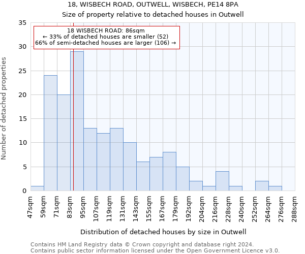 18, WISBECH ROAD, OUTWELL, WISBECH, PE14 8PA: Size of property relative to detached houses in Outwell