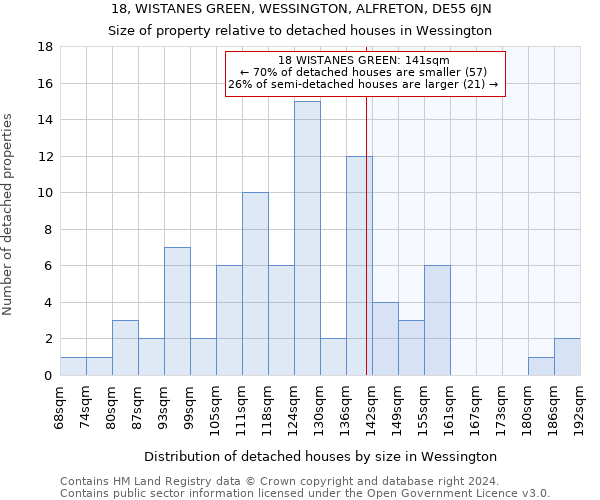 18, WISTANES GREEN, WESSINGTON, ALFRETON, DE55 6JN: Size of property relative to detached houses in Wessington