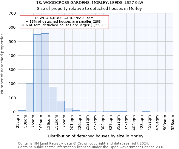 18, WOODCROSS GARDENS, MORLEY, LEEDS, LS27 9LW: Size of property relative to detached houses in Morley