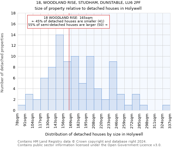 18, WOODLAND RISE, STUDHAM, DUNSTABLE, LU6 2PF: Size of property relative to detached houses in Holywell