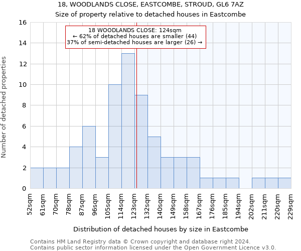 18, WOODLANDS CLOSE, EASTCOMBE, STROUD, GL6 7AZ: Size of property relative to detached houses in Eastcombe