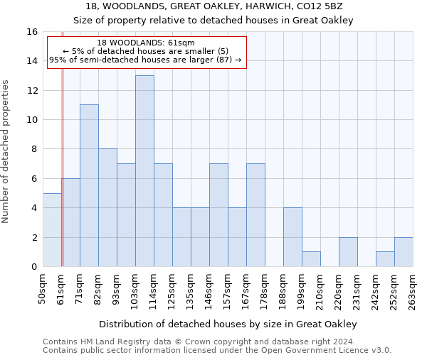 18, WOODLANDS, GREAT OAKLEY, HARWICH, CO12 5BZ: Size of property relative to detached houses in Great Oakley