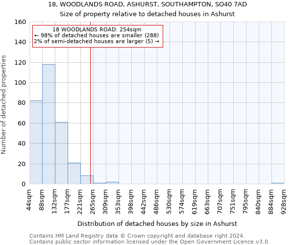 18, WOODLANDS ROAD, ASHURST, SOUTHAMPTON, SO40 7AD: Size of property relative to detached houses in Ashurst