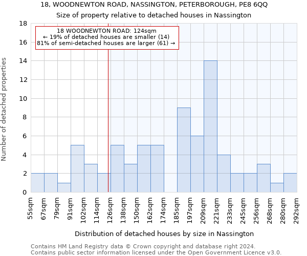 18, WOODNEWTON ROAD, NASSINGTON, PETERBOROUGH, PE8 6QQ: Size of property relative to detached houses in Nassington