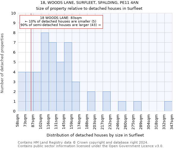 18, WOODS LANE, SURFLEET, SPALDING, PE11 4AN: Size of property relative to detached houses in Surfleet