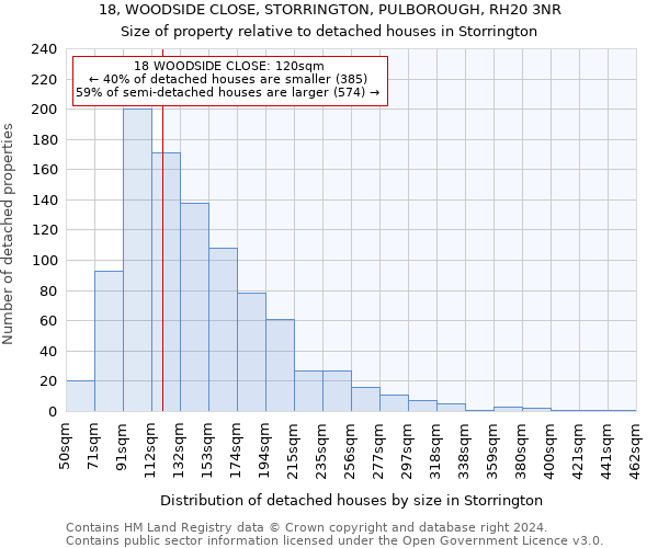 18, WOODSIDE CLOSE, STORRINGTON, PULBOROUGH, RH20 3NR: Size of property relative to detached houses in Storrington