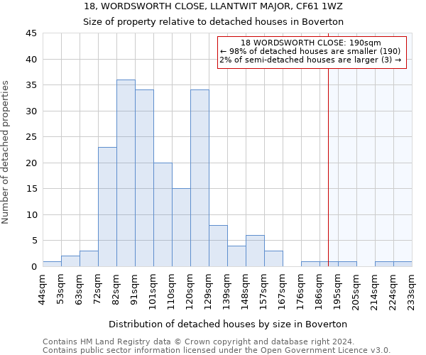 18, WORDSWORTH CLOSE, LLANTWIT MAJOR, CF61 1WZ: Size of property relative to detached houses in Boverton