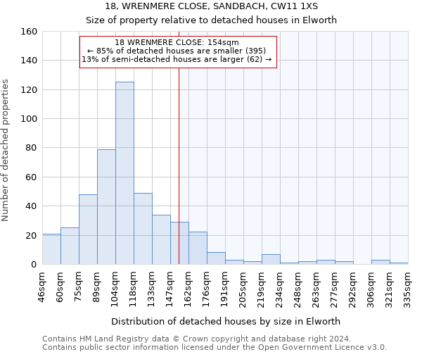 18, WRENMERE CLOSE, SANDBACH, CW11 1XS: Size of property relative to detached houses in Elworth