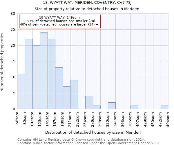 18, WYATT WAY, MERIDEN, COVENTRY, CV7 7SJ: Size of property relative to detached houses in Meriden