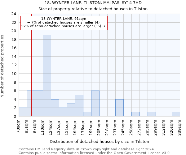 18, WYNTER LANE, TILSTON, MALPAS, SY14 7HD: Size of property relative to detached houses in Tilston