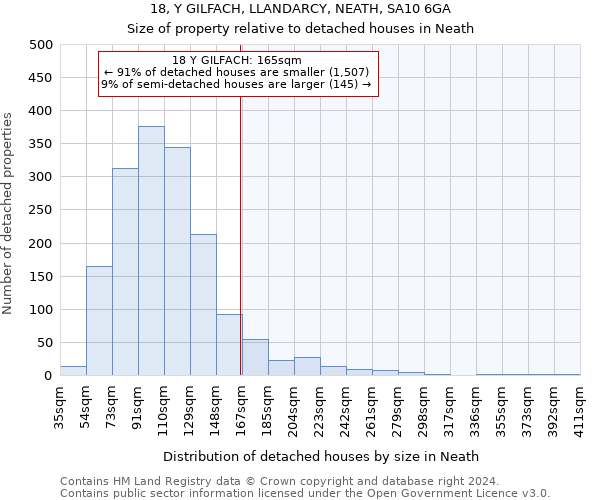 18, Y GILFACH, LLANDARCY, NEATH, SA10 6GA: Size of property relative to detached houses in Neath