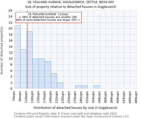 18, YEALAND AVENUE, GIGGLESWICK, SETTLE, BD24 0AY: Size of property relative to detached houses in Giggleswick