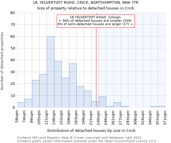 18, YELVERTOFT ROAD, CRICK, NORTHAMPTON, NN6 7TR: Size of property relative to detached houses in Crick