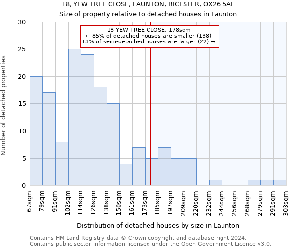 18, YEW TREE CLOSE, LAUNTON, BICESTER, OX26 5AE: Size of property relative to detached houses in Launton