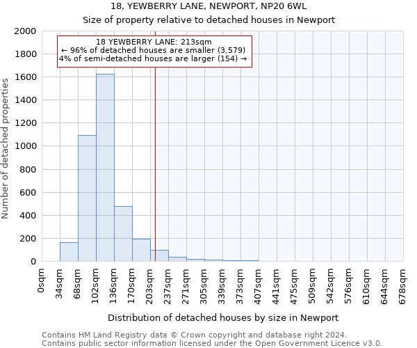 18, YEWBERRY LANE, NEWPORT, NP20 6WL: Size of property relative to detached houses in Newport