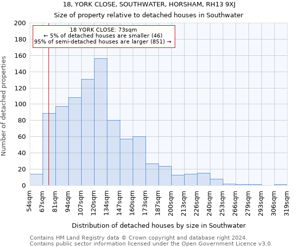 18, YORK CLOSE, SOUTHWATER, HORSHAM, RH13 9XJ: Size of property relative to detached houses in Southwater