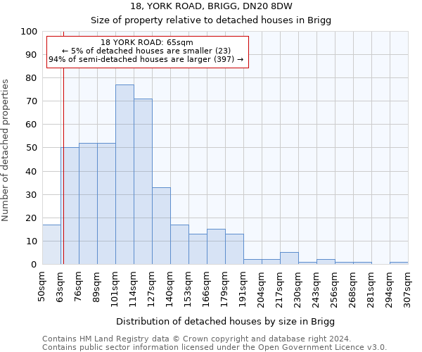 18, YORK ROAD, BRIGG, DN20 8DW: Size of property relative to detached houses in Brigg