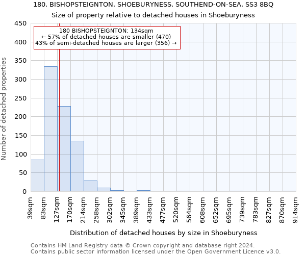 180, BISHOPSTEIGNTON, SHOEBURYNESS, SOUTHEND-ON-SEA, SS3 8BQ: Size of property relative to detached houses in Shoeburyness