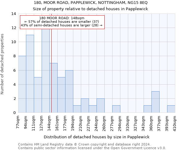 180, MOOR ROAD, PAPPLEWICK, NOTTINGHAM, NG15 8EQ: Size of property relative to detached houses in Papplewick